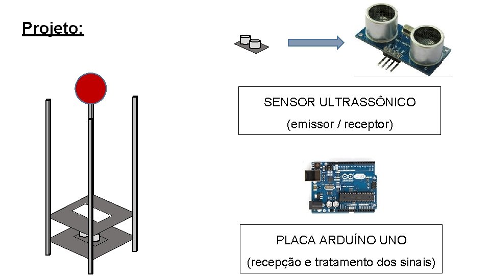 Projeto: SENSOR ULTRASSÔNICO (emissor / receptor) PLACA ARDUÍNO UNO (recepção e tratamento dos sinais)