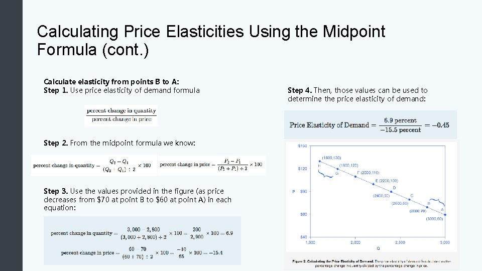 Calculating Price Elasticities Using the Midpoint Formula (cont. ) Calculate elasticity from points B