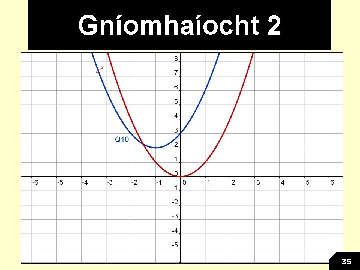 Gníomhaíocht 2 35 