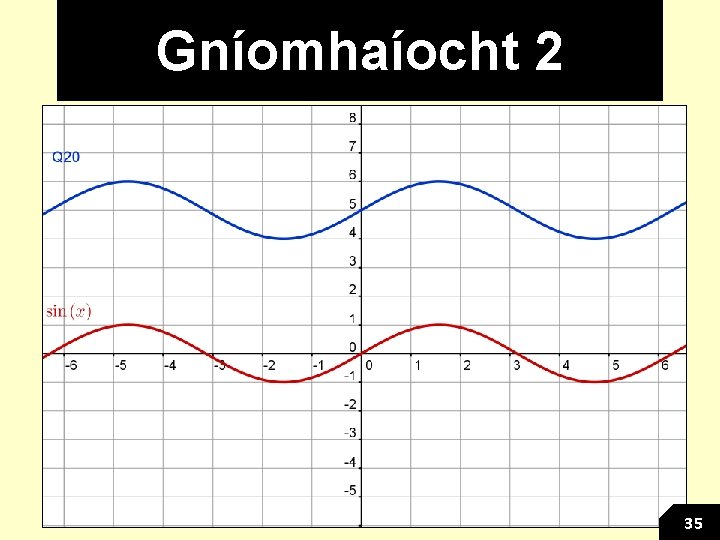 Gníomhaíocht 2 35 