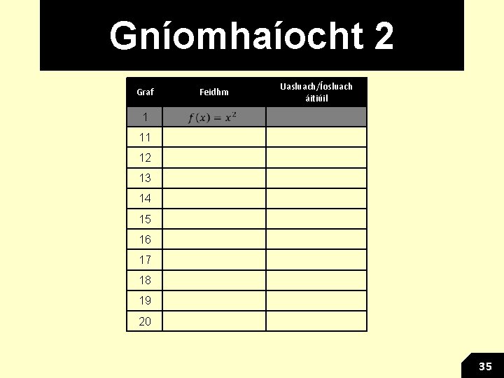 Gníomhaíocht 2 Graf Feidhm Uasluach/Íosluach áitiúil 1 11 12 13 14 15 16 17