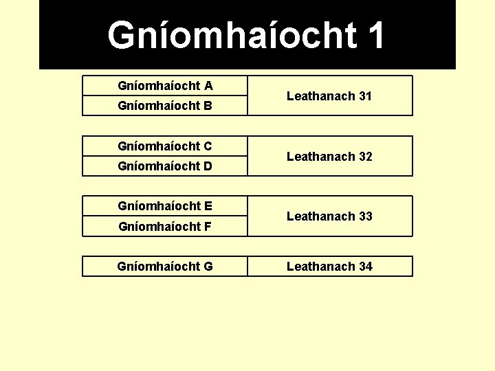 Gníomhaíocht 1 Gníomhaíocht A Gníomhaíocht B Gníomhaíocht C Gníomhaíocht D Gníomhaíocht E Gníomhaíocht F