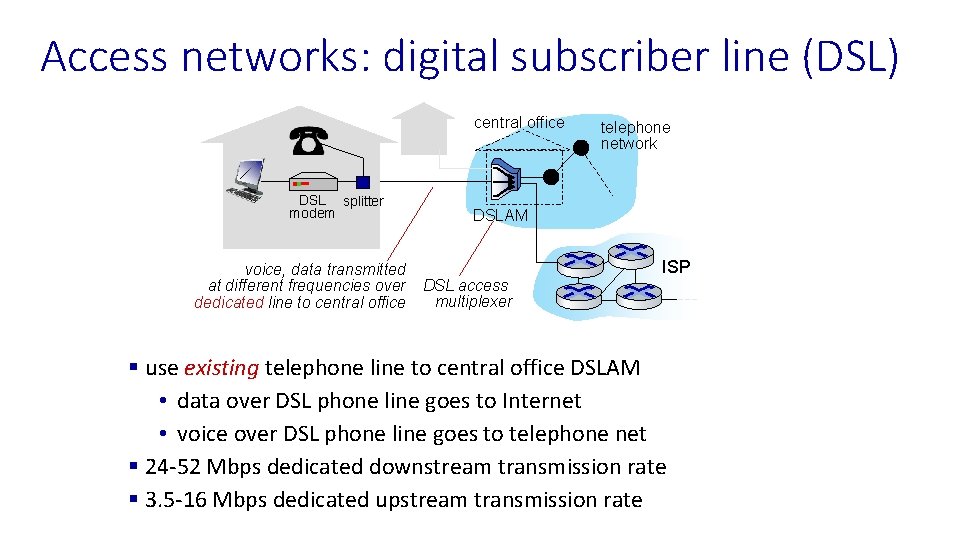 Access networks: digital subscriber line (DSL) central office DSL splitter modem voice, data transmitted