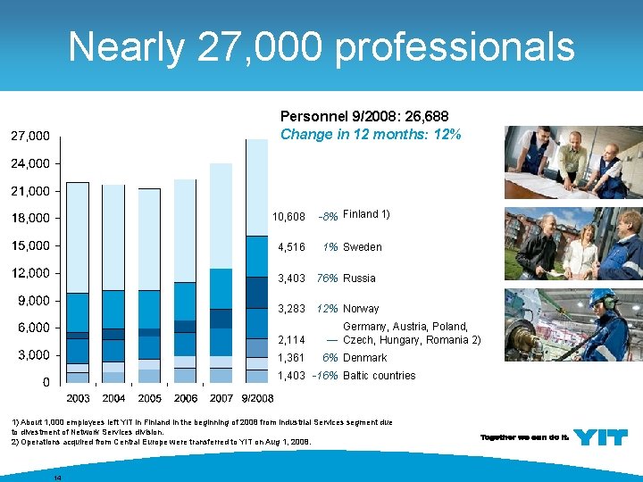 Nearly 27, 000 professionals Personnel 9/2008: 26, 688 Change in 12 months: 12% 10,