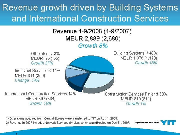 Revenue growth driven by Building Systems and International Construction Services Revenue 1 -9/2008 (1