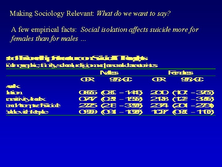 Making Sociology Relevant: What do we want to say? A few empirical facts: Social