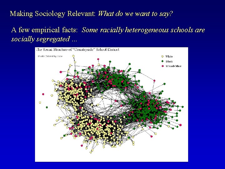 Making Sociology Relevant: What do we want to say? A few empirical facts: Some