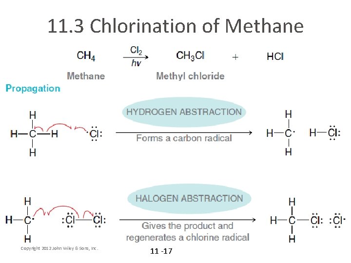 11. 3 Chlorination of Methane Copyright 2012 John Wiley & Sons, Inc. 11 -17