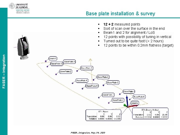 Base plate installation & survey 12 + 2 measured points Sort of scan over