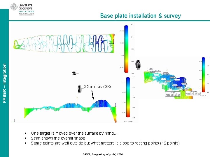 FASER – Integration Base plate installation & survey 0. 5 mm here (OK) §