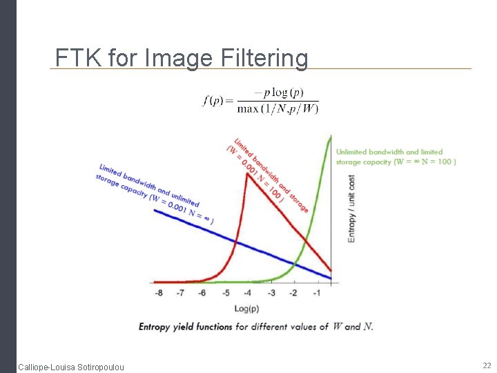 FTK for Image Filtering Calliope-Louisa Sotiropoulou 22 