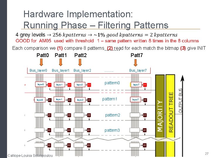 Hardware Implementation: Running Phase – Filtering Patterns Each comparison we (1) compare 8 patterns………