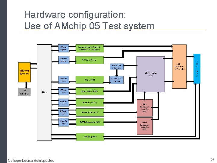 Hardware configuration: Use of AMchip 05 Test system Calliope-Louisa Sotiropoulou 28 