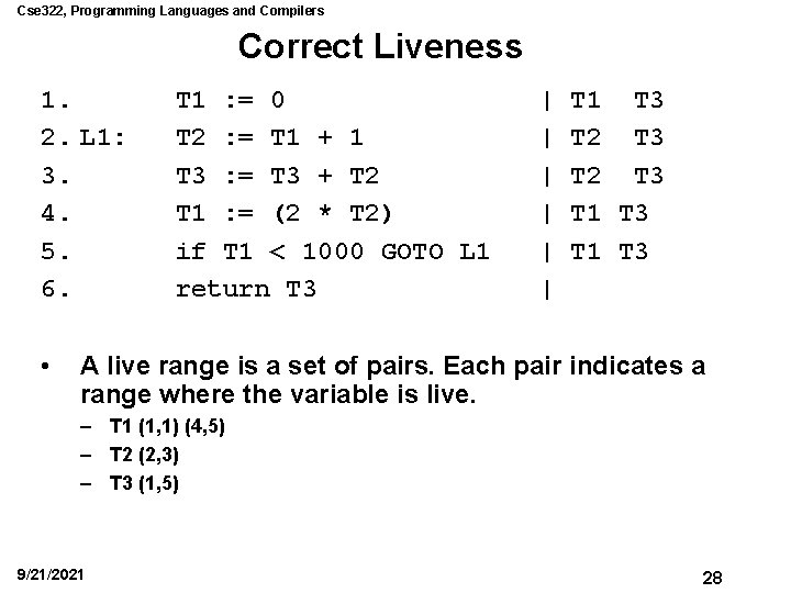 Cse 322, Programming Languages and Compilers Correct Liveness 1. 2. L 1: 3. 4.