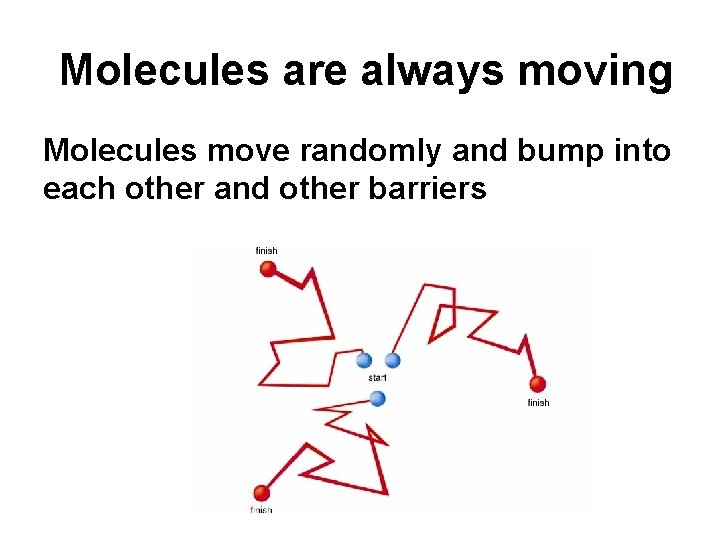 Molecules are always moving Molecules move randomly and bump into each other and other