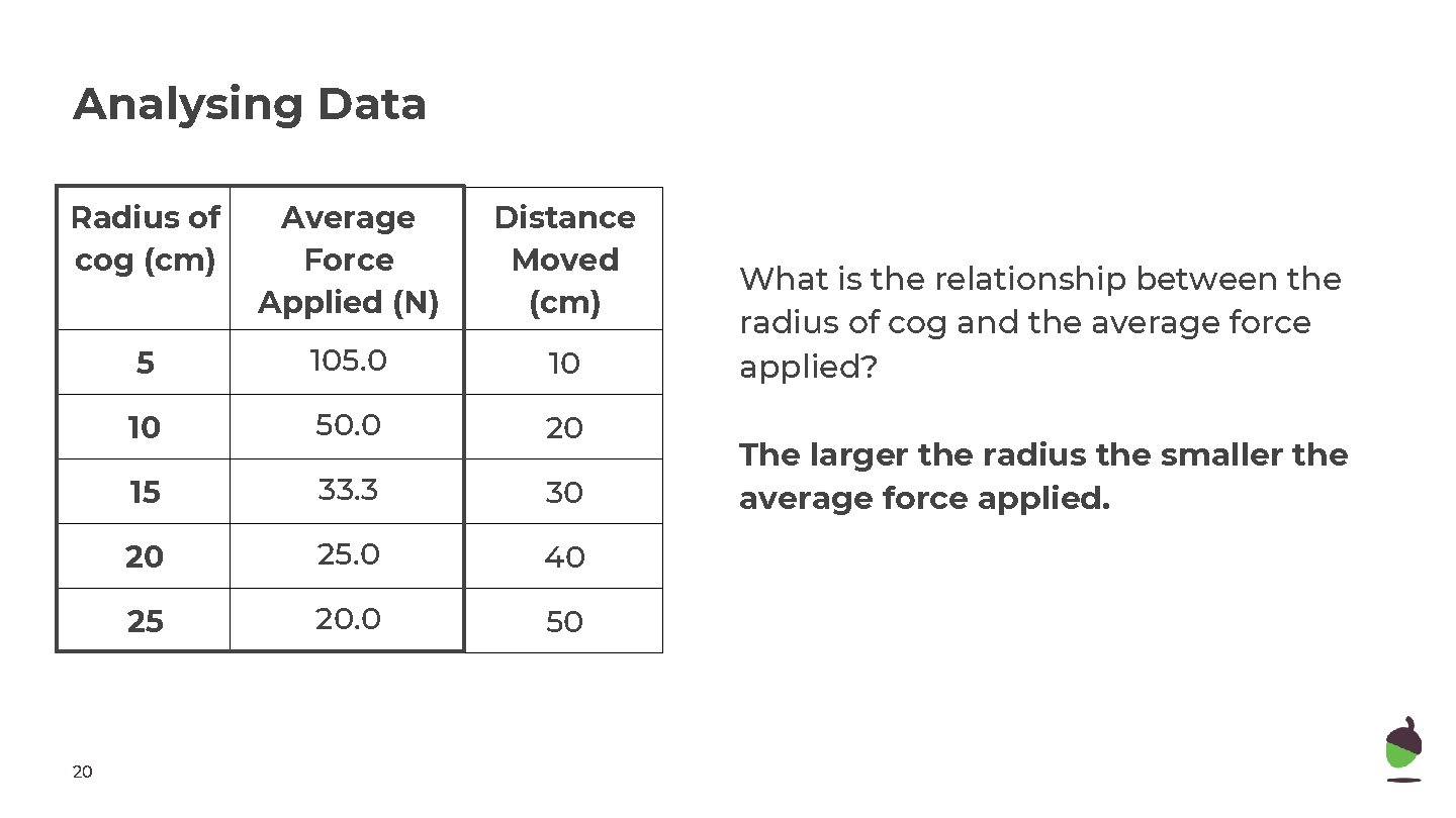 Analysing Data Radius of cog (cm) Average Force Applied (N) Distance Moved (cm) 5 Analysing Data Radius of cog (cm) Average Force Applied (N) Distance Moved (cm) 5