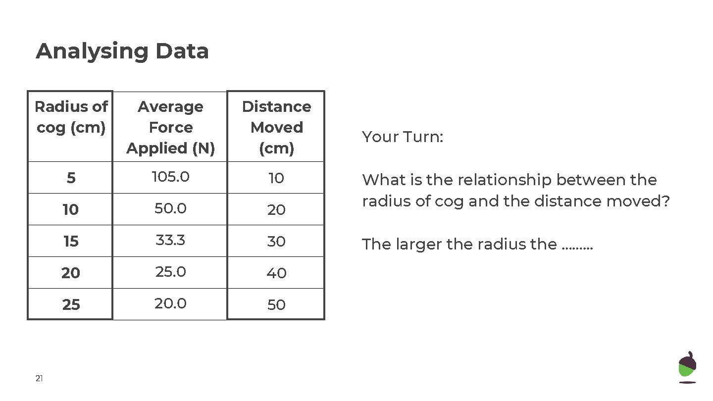 Analysing Data Radius of cog (cm) Average Force Applied (N) Distance Moved (cm) 5 Analysing Data Radius of cog (cm) Average Force Applied (N) Distance Moved (cm) 5