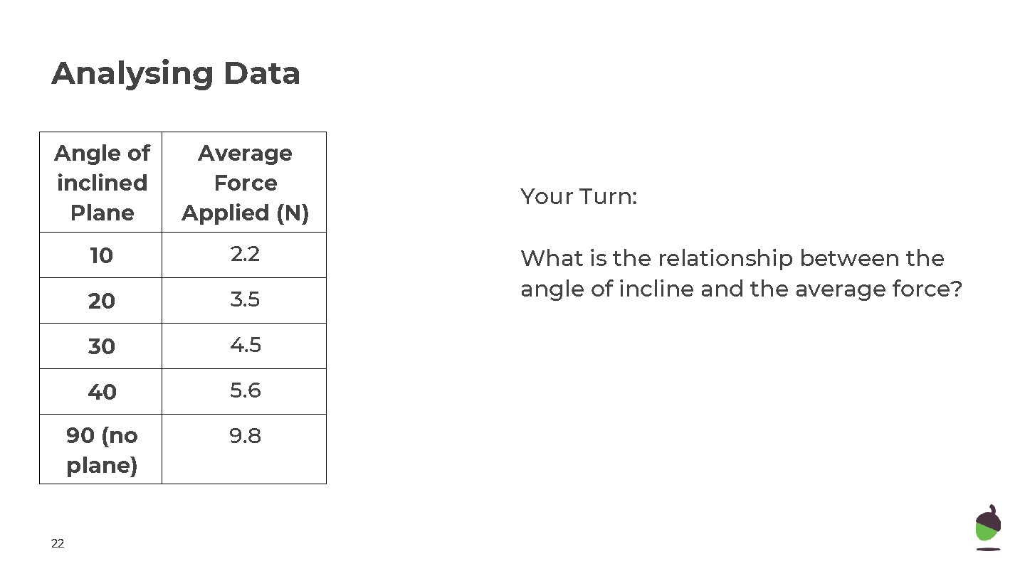 Analysing Data Angle of inclined Plane Average Force Applied (N) 10 2. 2 20 Analysing Data Angle of inclined Plane Average Force Applied (N) 10 2. 2 20