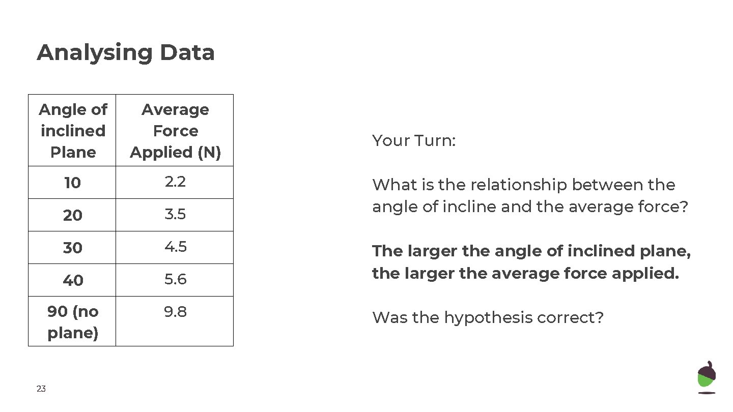 Analysing Data Angle of inclined Plane Average Force Applied (N) 10 2. 2 20 Analysing Data Angle of inclined Plane Average Force Applied (N) 10 2. 2 20