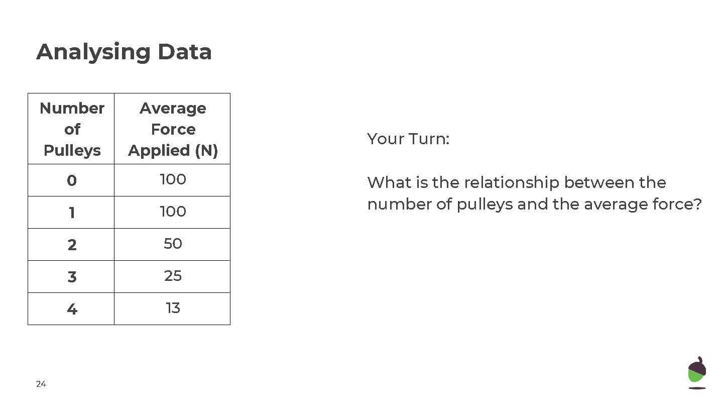 Analysing Data Number of Pulleys Average Force Applied (N) 0 100 1 100 2 Analysing Data Number of Pulleys Average Force Applied (N) 0 100 1 100 2