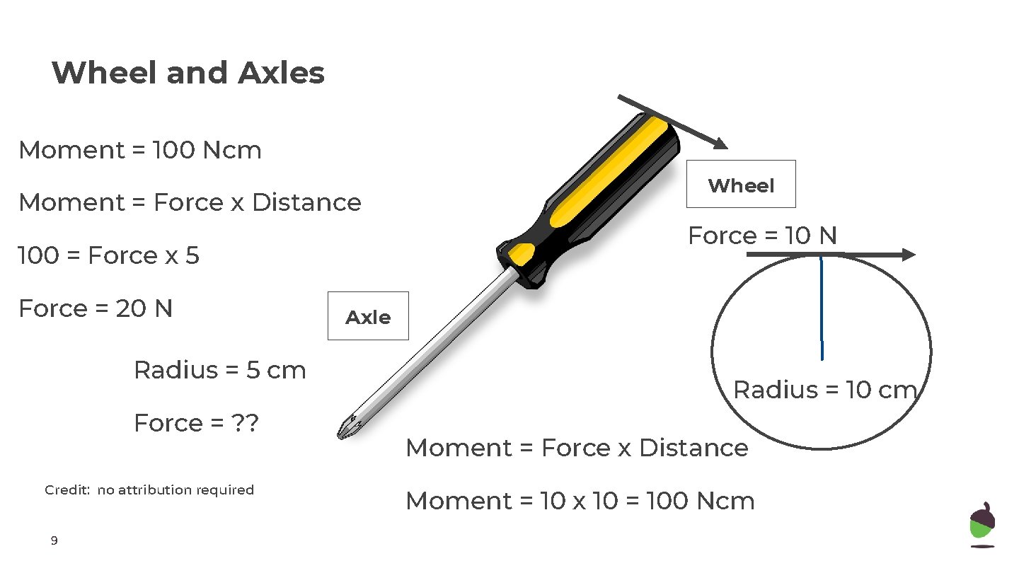 Wheel and Axles Moment = 100 Ncm Moment = Force x Distance 100 = Wheel and Axles Moment = 100 Ncm Moment = Force x Distance 100 =