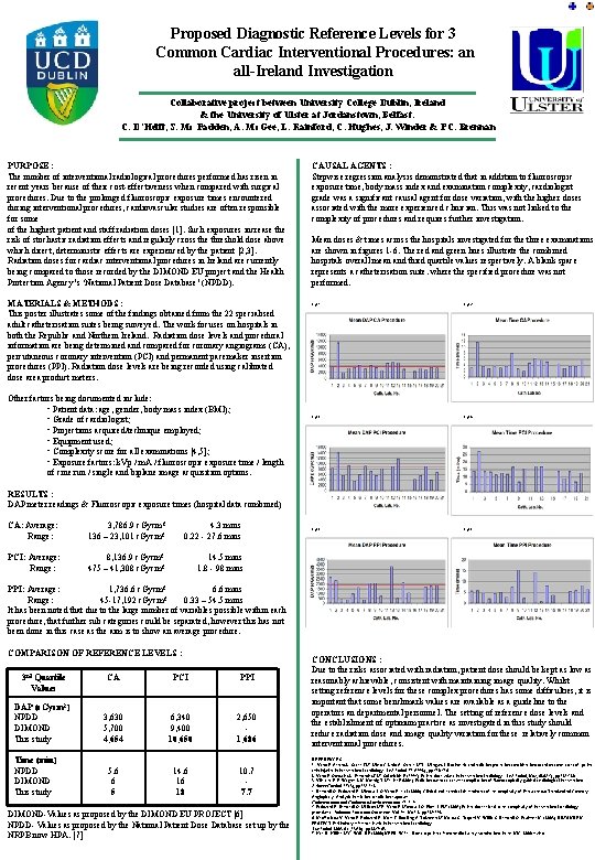 Proposed Diagnostic Reference Levels for 3 Common Cardiac Interventional Procedures: an all-Ireland Investigation Collaborative Proposed Diagnostic Reference Levels for 3 Common Cardiac Interventional Procedures: an all-Ireland Investigation Collaborative