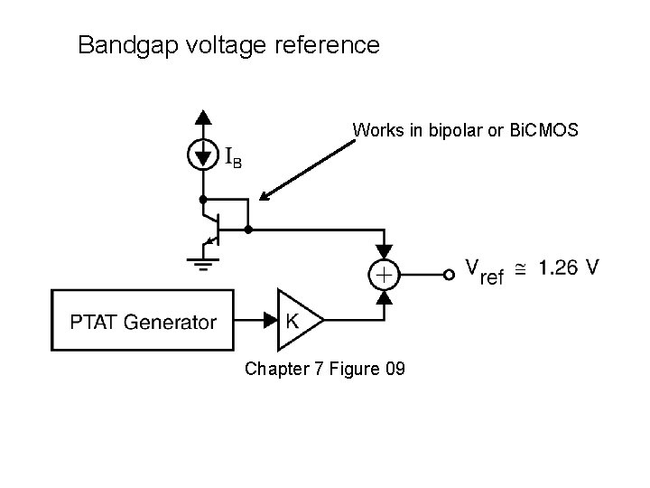Bandgap voltage reference Works in bipolar or Bi. CMOS Chapter 7 Figure 09 