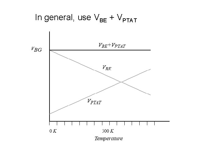 In general, use VBE + VPTAT 