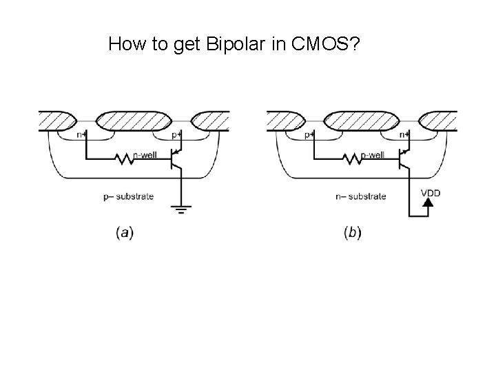 How to get Bipolar in CMOS? 