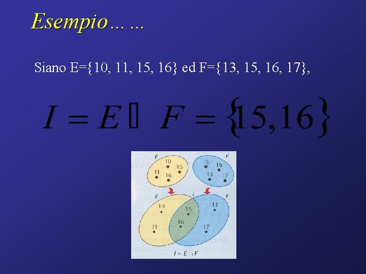 Esempio…… Siano E={10, 11, 15, 16} ed F={13, 15, 16, 17}, 