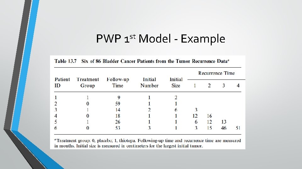 PWP 1 st Model - Example 