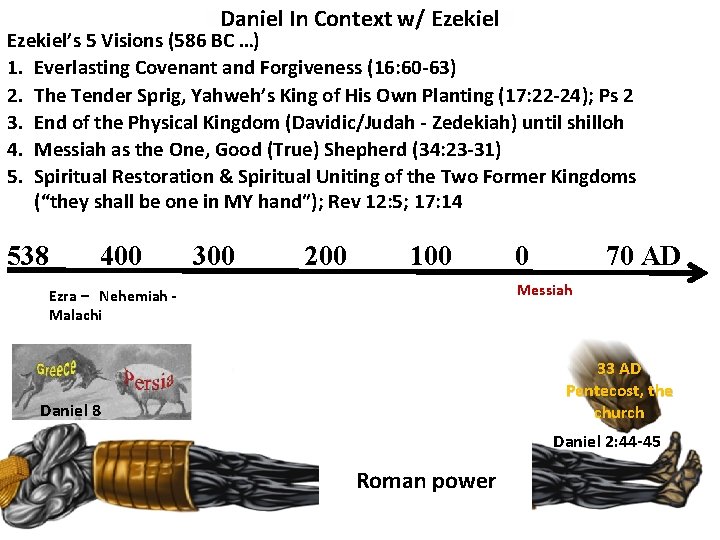 Daniel In Context w/ Ezekiel’s 5 Visions (586 BC …) 1. Everlasting Covenant and