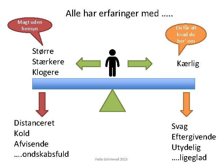 Magt uden hensyn Alle har erfaringer med …. . Du får alt hvad du