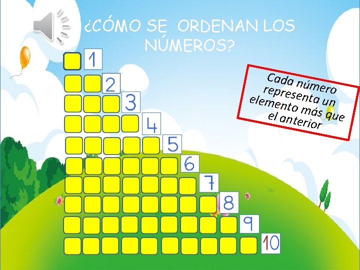 ¿CÓMO SE ORDENAN LOS NÚMEROS? Cada n represe úmero elemen nta un to más