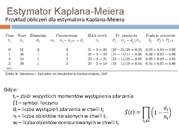 Estymator Kaplana-Meiera Przykład obliczeń dla estymatora Kaplana-Meiera Źródło: M. Stevenson, I. Epi. Centre. An