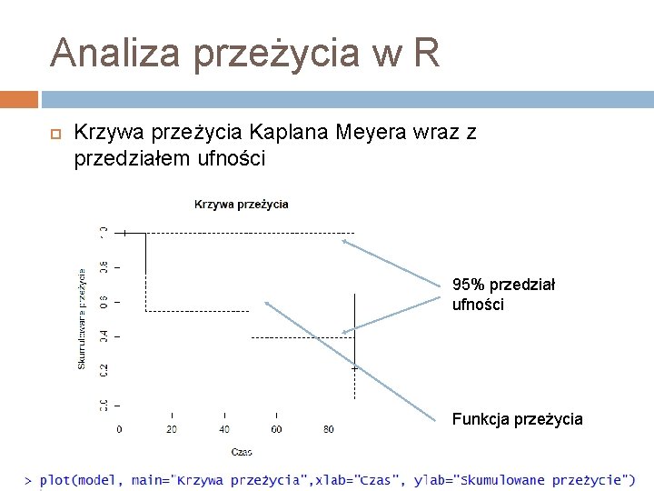 Analiza przeżycia w R Krzywa przeżycia Kaplana Meyera wraz z przedziałem ufności 95% przedział