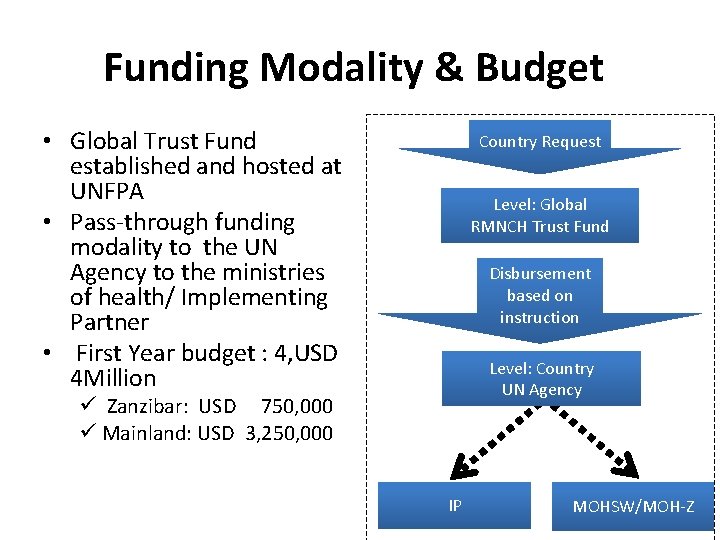 Funding Modality & Budget • Global Trust Fund established and hosted at UNFPA •