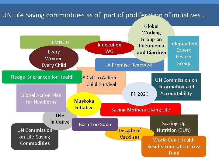 UN Life Saving commodities as of part of proliferation of initiatives… Global Working Group
