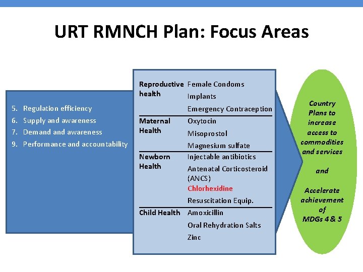URT RMNCH Plan: Focus Areas Reproductive Female Condoms health Implants 5. 6. 7. 9.