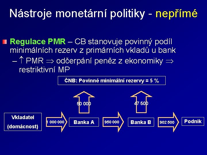 Nástroje monetární politiky - nepřímé Regulace PMR – CB stanovuje povinný podíl minimálních rezerv
