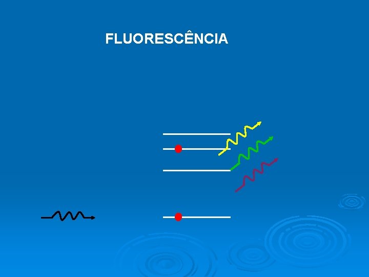 FLUORESCÊNCIA 