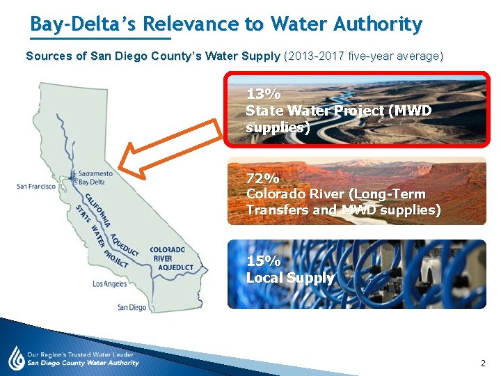 Bay-Delta’s Relevance to Water Authority Sources of San Diego County’s Water Supply (2013 -2017