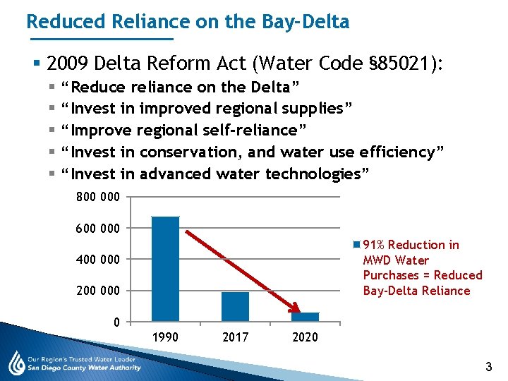 Reduced Reliance on the Bay-Delta § 2009 Delta Reform Act (Water Code § 85021):
