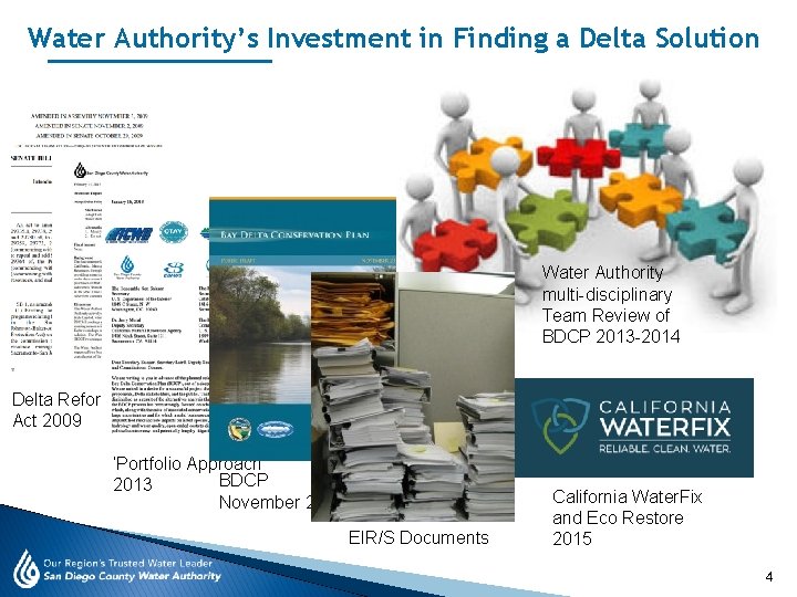 Water Authority’s Investment in Finding a Delta Solution Water Authority multi-disciplinary Team Review of