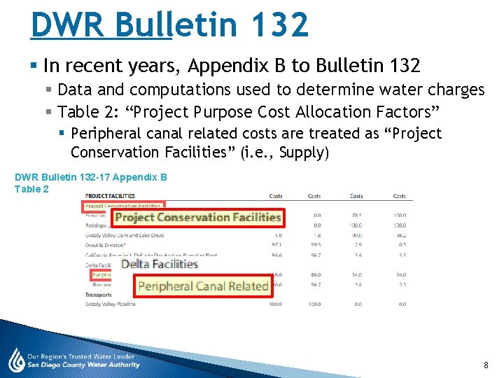 DWR Bulletin 132 § In recent years, Appendix B to Bulletin 132 § Data