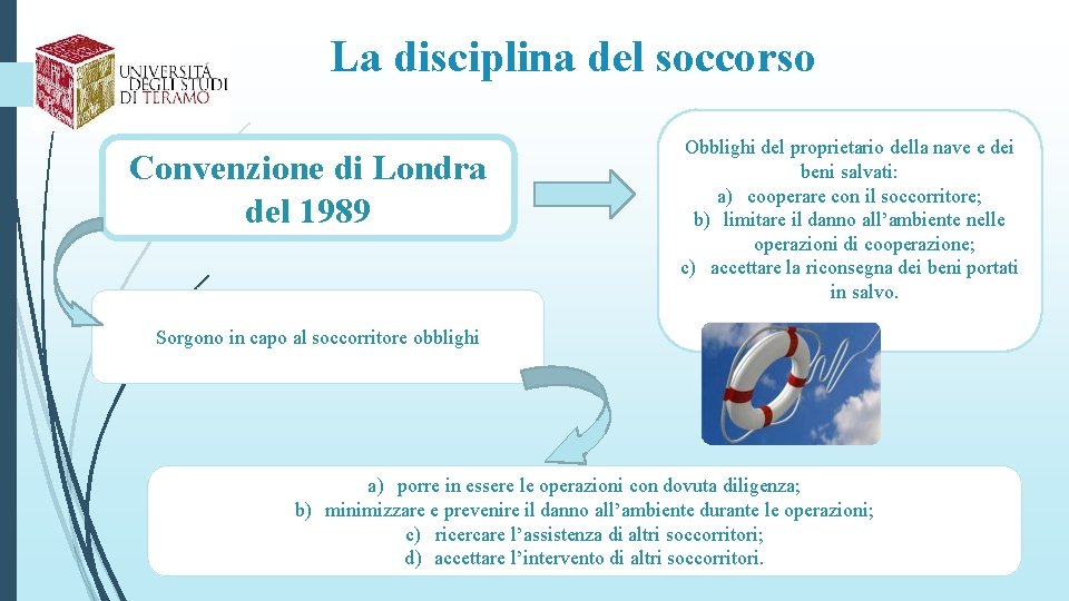 La disciplina del soccorso Convenzione di Londra del 1989 Obblighi del proprietario della nave