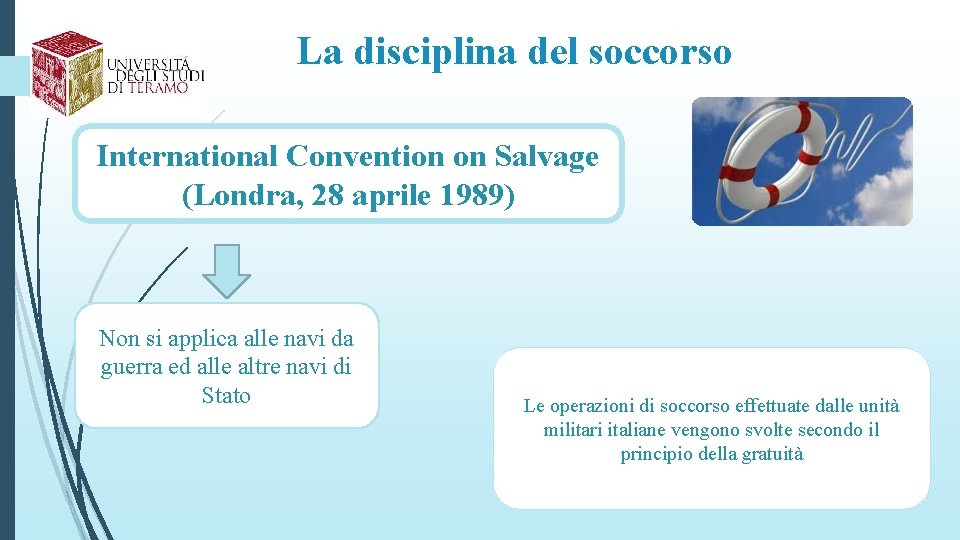 La disciplina del soccorso International Convention on Salvage (Londra, 28 aprile 1989) Non si