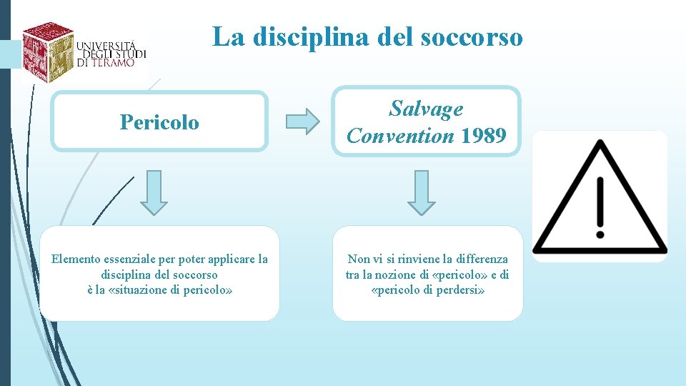 La disciplina del soccorso Pericolo Salvage Convention 1989 Elemento essenziale per poter applicare la