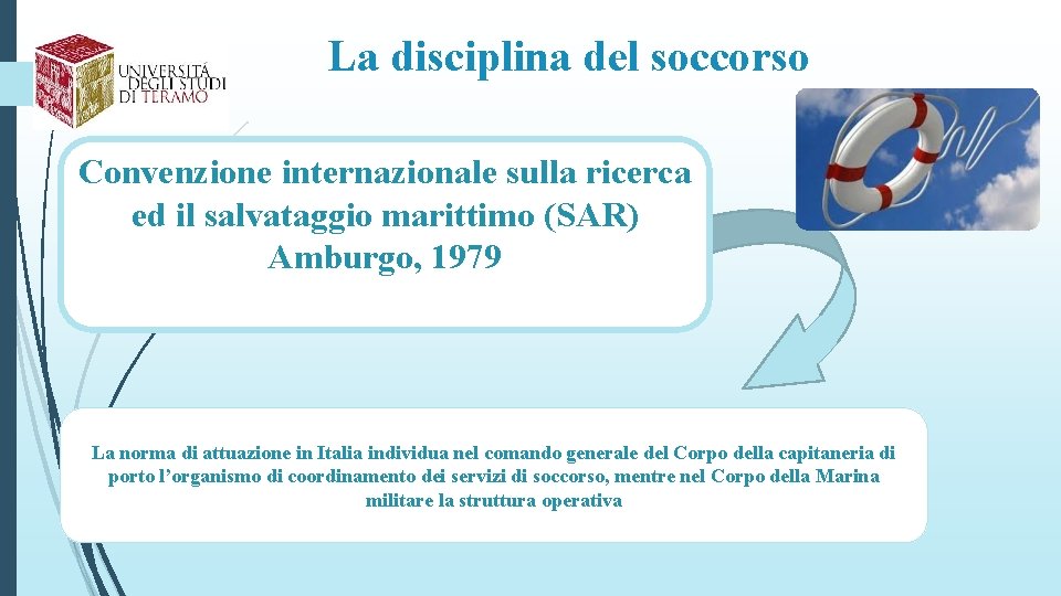 La disciplina del soccorso Convenzione internazionale sulla ricerca ed il salvataggio marittimo (SAR) Amburgo,