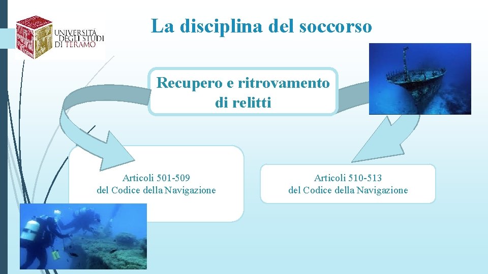 La disciplina del soccorso Recupero e ritrovamento di relitti Articoli 501 -509 del Codice